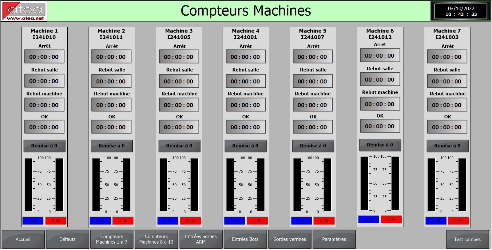 Vue des compteurs machine du superviseur, valeurs à zéro