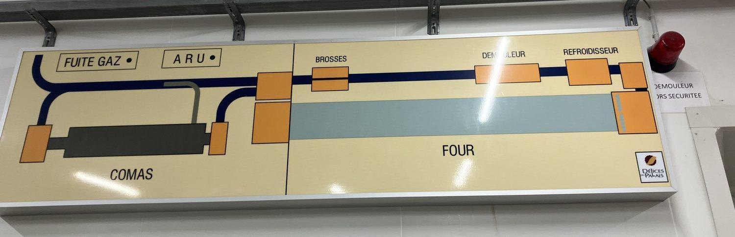 Panneau synoptique mural montrant la ligne, du COMAS au refroidisseur